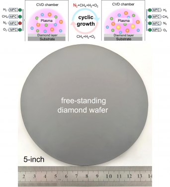Figure 1: Diamond wafer prepared using the customized microwave plasma chemical vapor deposition (MPCVD) method.